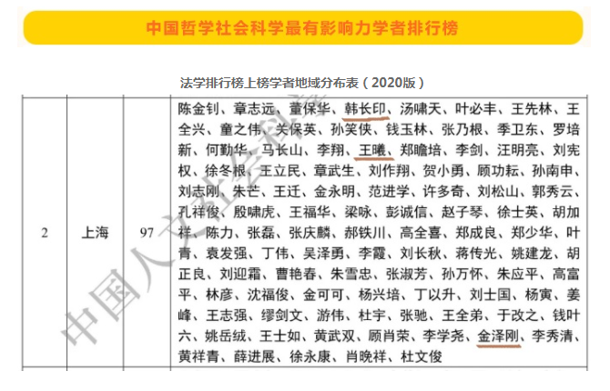 中国哲学社会科学最有影响力学者 | 恒量律所3位专家顾问上榜！